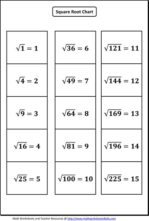 5 digit square root questions|Grade 5 Square Roots .